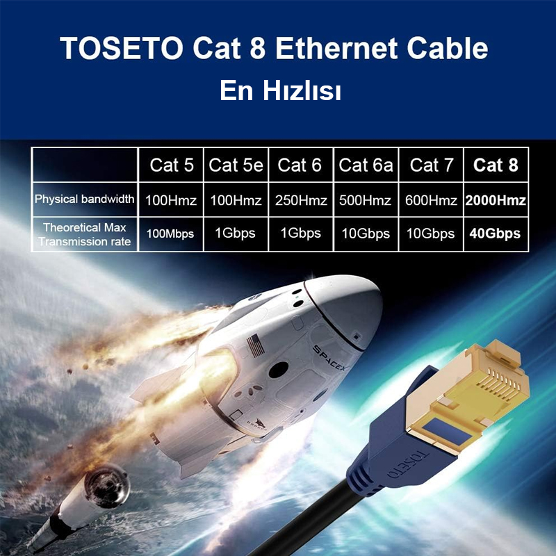 Cat8 Kablo 1,5metre