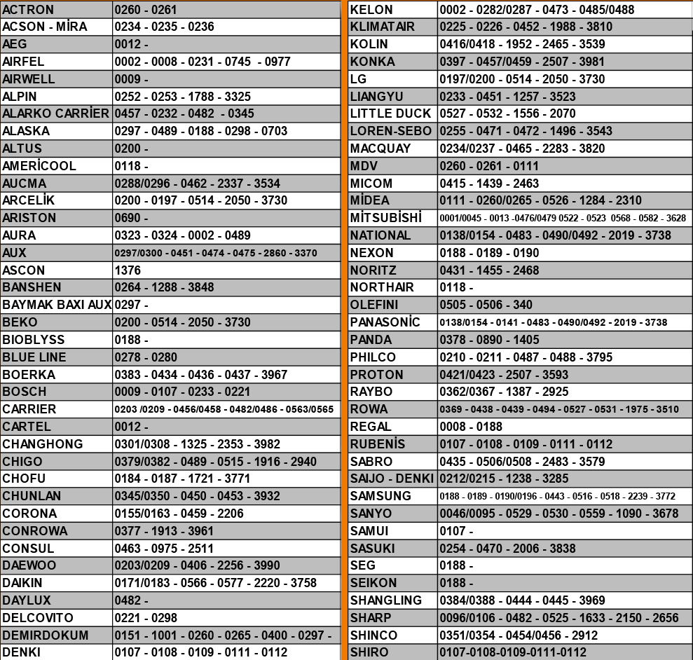 KT9018E 4000 ın 1 Universal Klima Kumandası