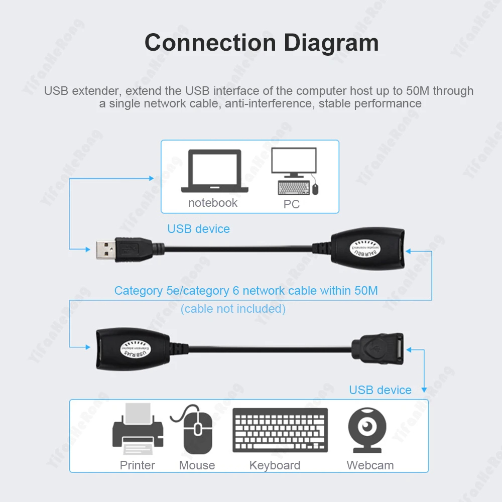 S line USB Extender 50M K:100